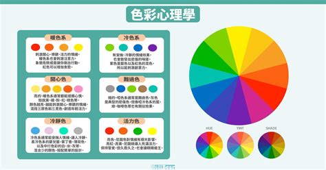 顏色運用|設計色彩學系列｜設計師私藏的6個色彩運用技巧大公開！ 